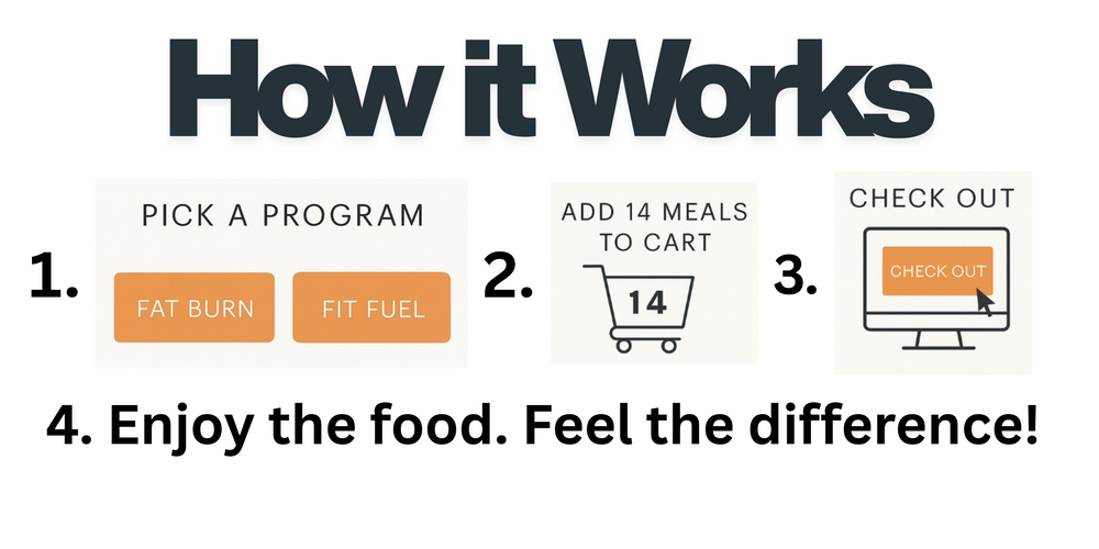 How it Works.png